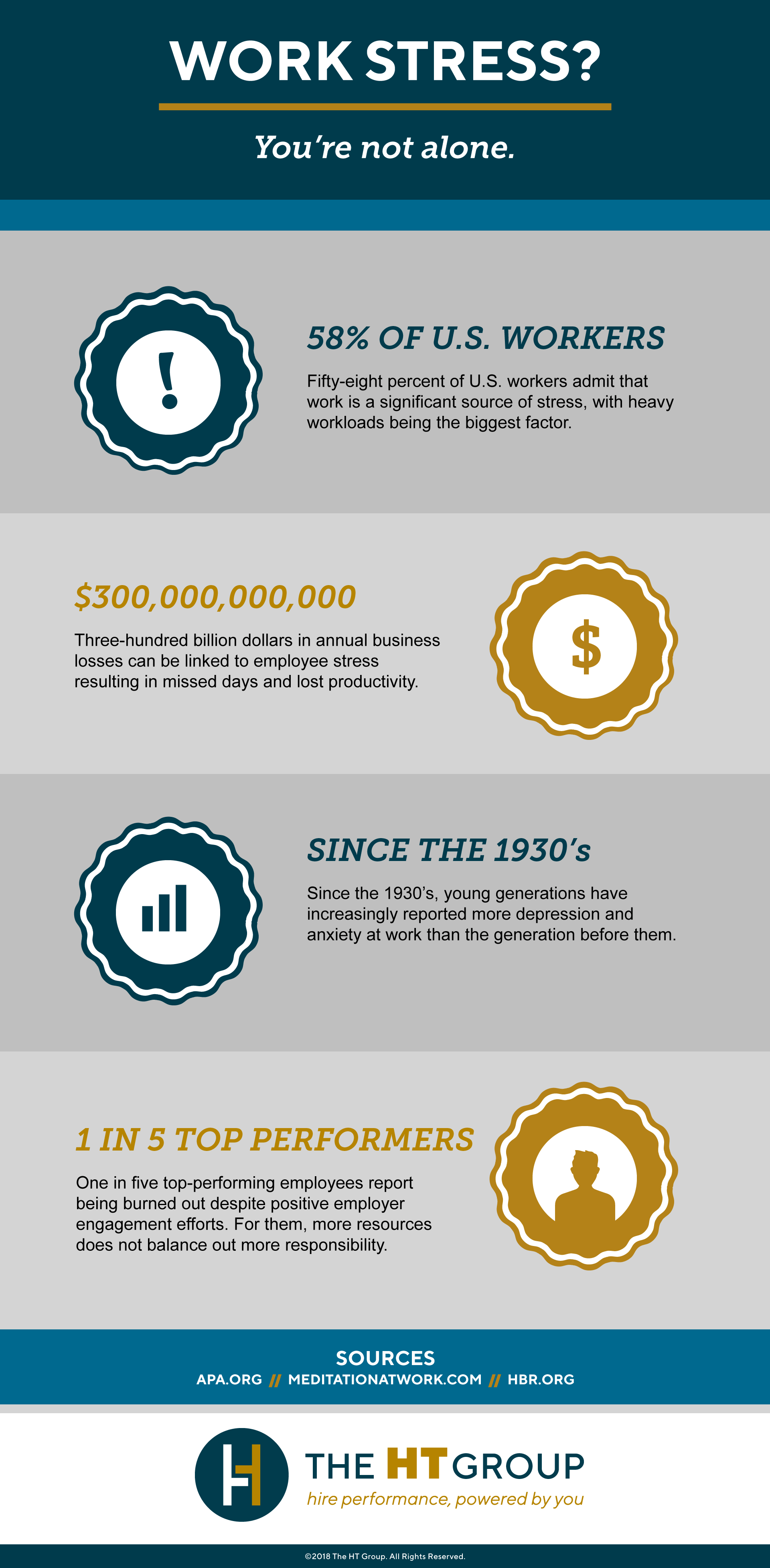 Work and Stress Infographic by The HT Group